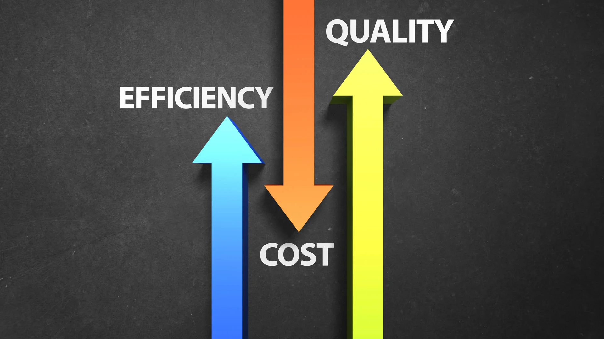3 arrows pointing towards cost quality and efficiency