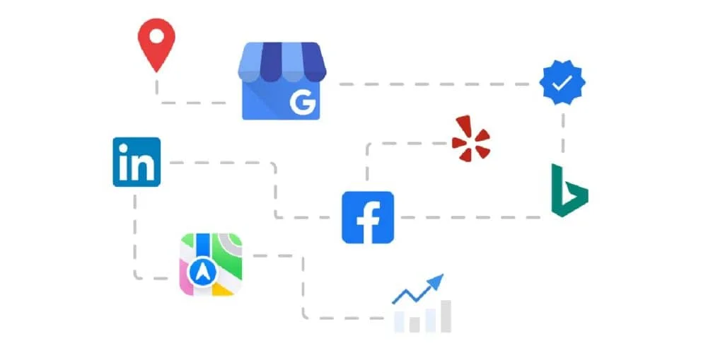 Icons of online platforms like Google, Facebook, LinkedIn, Bing, Yelp, and Maps connected by dotted paths_jpg